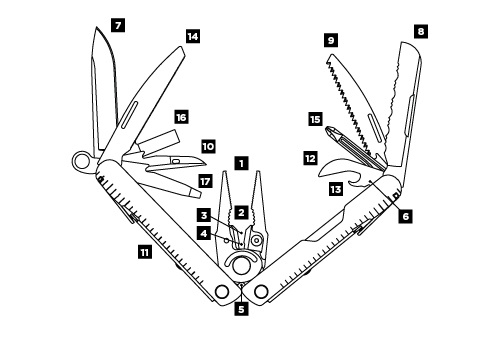 LEATHERMAN REBAR MULTI-HERRAMIENTA 17 HERRAMIENTAS C/FUNDA