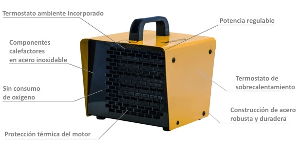 ESTUFA/AEROTERMO ELECTRICO CERAMICO B-3 PTC 1.5Kw/3.3Kw