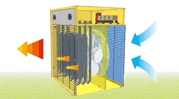 ESTUFA/AEROTERMO ELECTRICO CERAMICO B-3 PTC 1.5Kw/3.3Kw