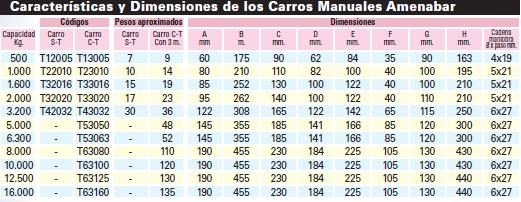 CARRO TRANSLACION MANUAL S.T. 500-KG P/VIGAS T12005