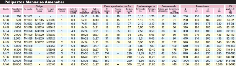 POLIPASTO MANUAL 2000-KG 3-MT-CADENA 1 RAMAL C/GANCHO MOD. AR-5