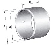 IR 17X22X23  //  ANILLOS INTERIORES