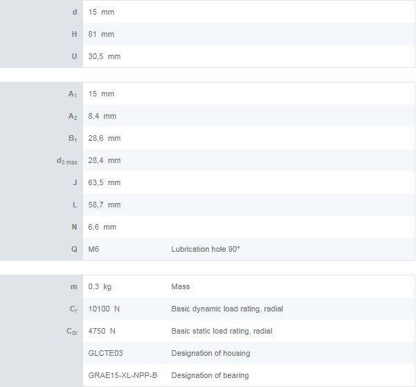 GLCTE 15  //  SOPORTE