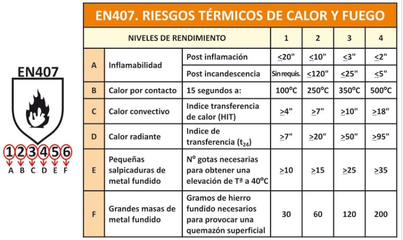 MANOPLA TÉRMICA 500º SERRAJE ANILLAS 40 
