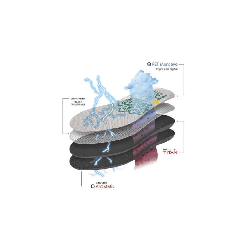 PLANTILLA ECOLOGICA CARBON ACTIVO DEL 35