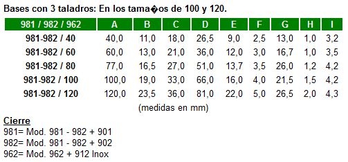 CIERRE PARA CAJA 962/40mm INOX