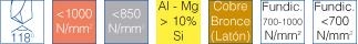 BROCA CENTRAR A60 1,25X03,15