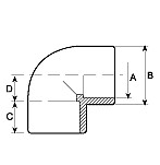 CODO PVC 90º GRIS 16 (*)