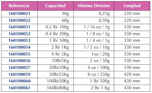 DINAMOMETRO TUBULAR DE RESORTE 10lb-5Kg/2oz-50g. (+/-1%)