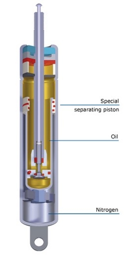 RESORTE GAS STABILUS 510mm-250N-Ø10mm BLOCK O LIFT T 9937FI