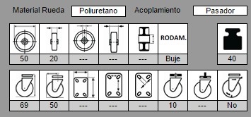 AFO 478/50 RUEDA Ø50X20mm GIRAT PLAT.TRANSP. 40Kg