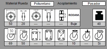 AFO 478/50 FA RUEDA Ø50X20mm GIRAT PLAT.FRE. TRANSP. 40Kg